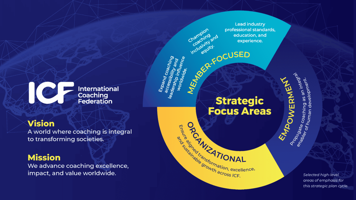 icf-mkt-strategic-focus-areas-graphic A graphic with overlayed text that indicates ICF's mission, vision, and strategic focus areas.